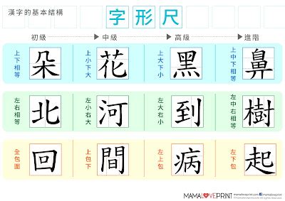 字型尺|MamaLovePrint 小一中文工作紙 . 漢字結構 (七) 左右相等 上下相。